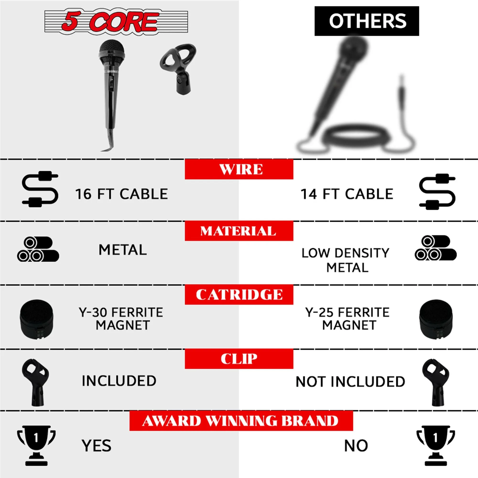 5 Core Premium Vocal Dynamic Cardioid Handheld Microphone Neodymium Magnet Unidirectional Mic with 12ft XLR Deluxe Cable to  Audio Jack, and On/Off Switch for Karaoke Singing (MIC 260)