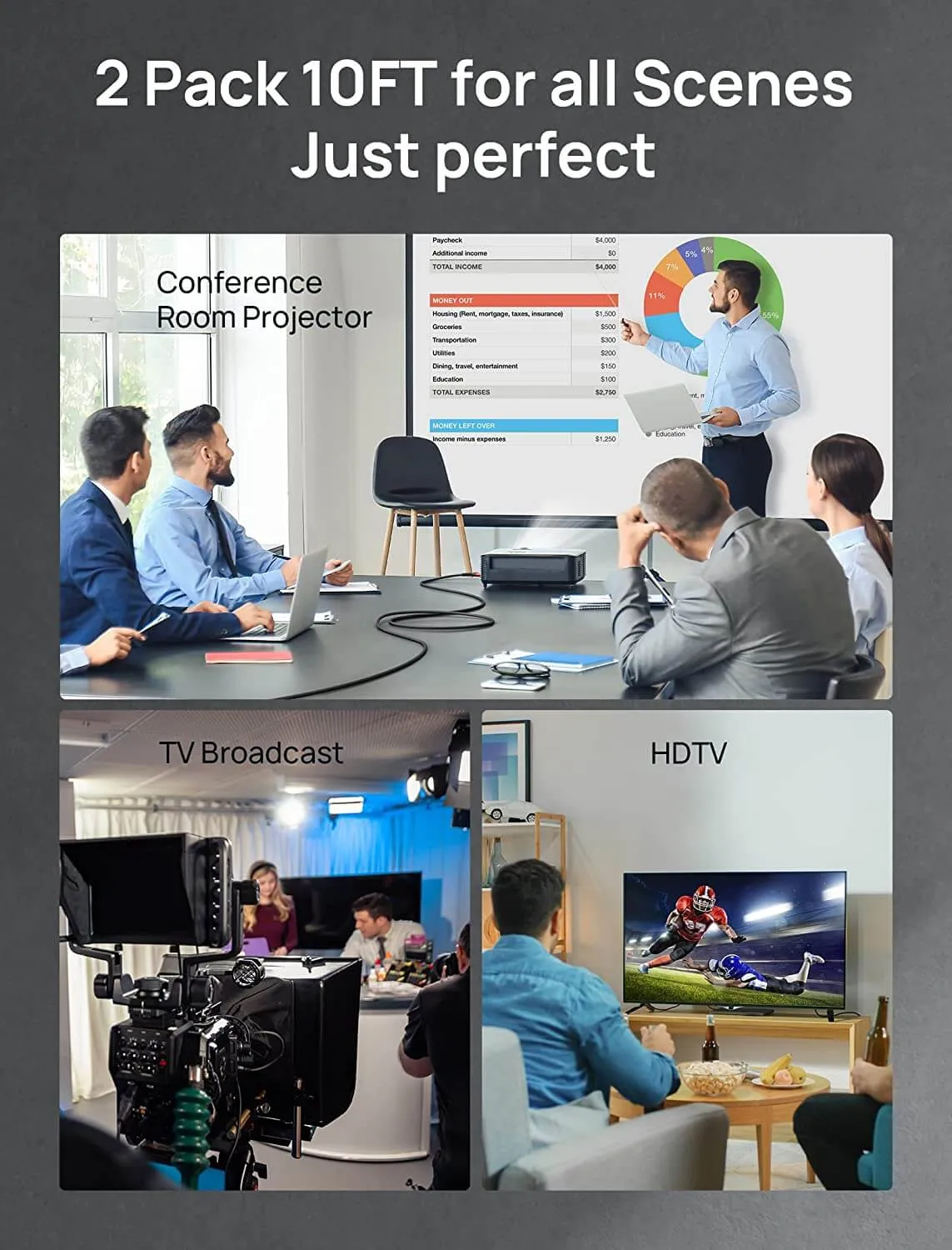 8K@60Hz HDMI Cable