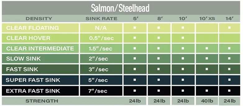 Airflo Salmon and Steelhead Polyleader, 10'