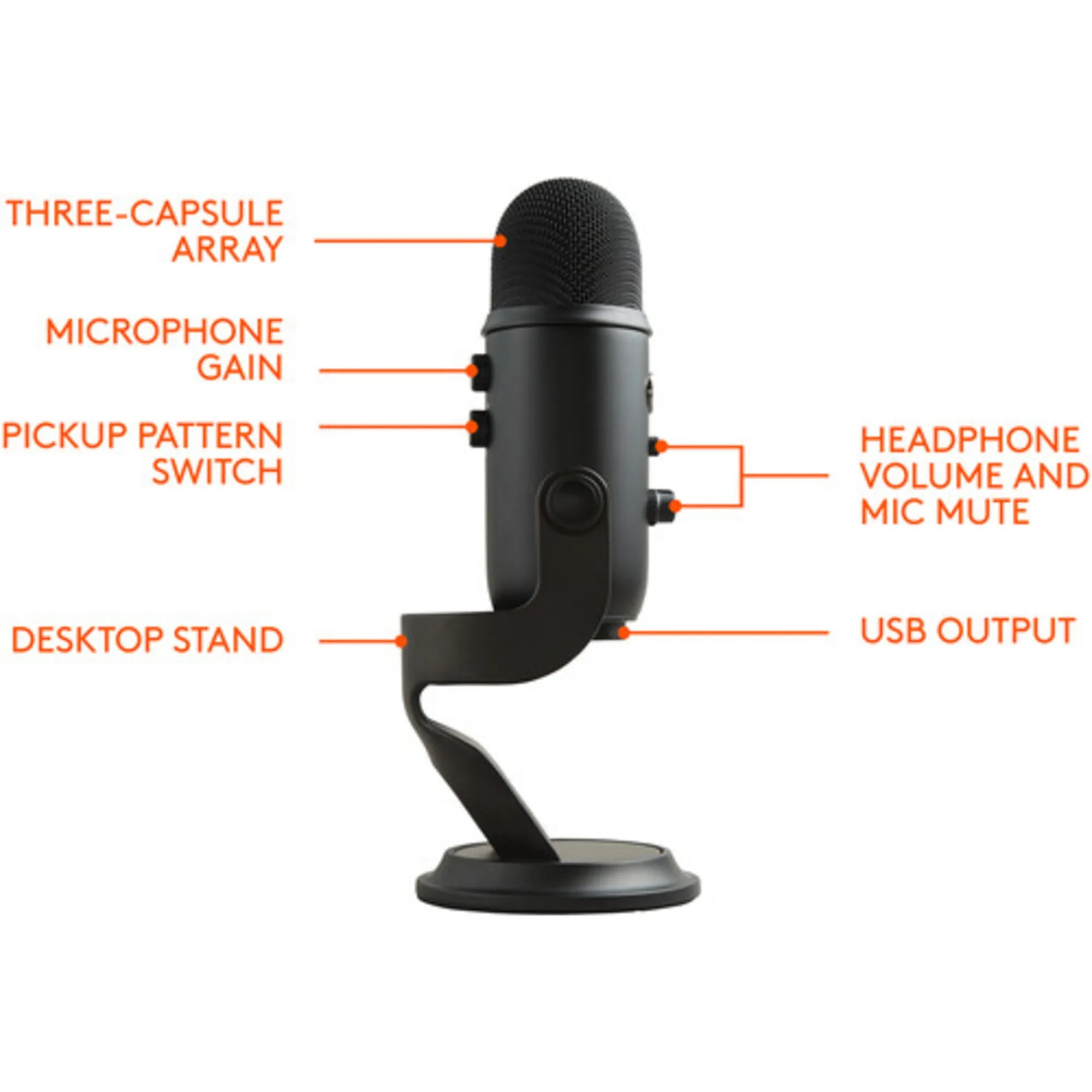 Blue Yeti USB Microphone - Blackout