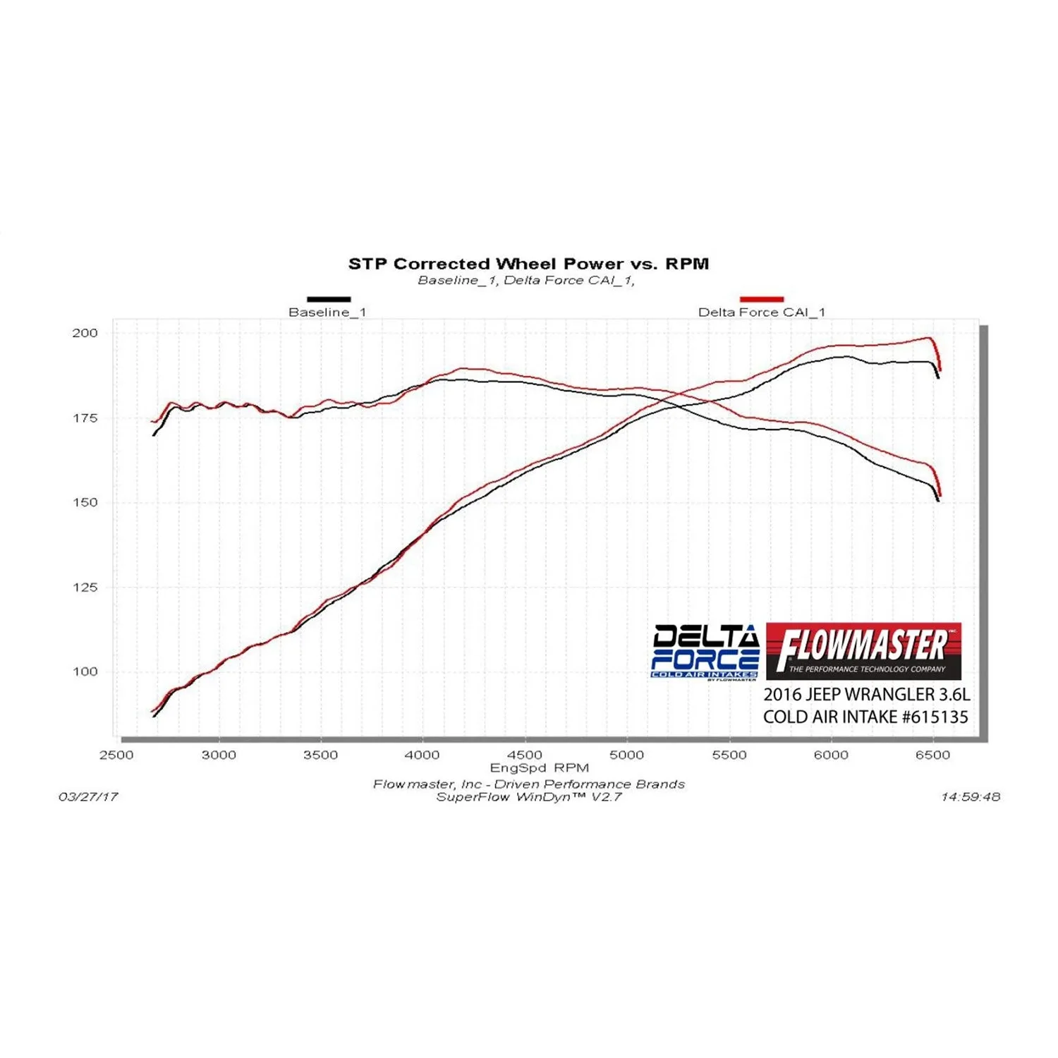 Flowmaster Engine Cold Air Intake 12-17 Jeep Wrangler 3.6L
