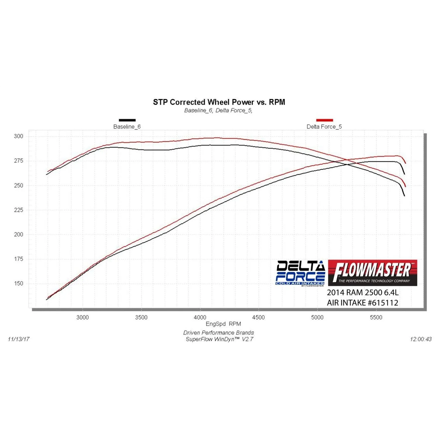 Flowmaster Engine Cold Air Intake 14-18 Dodge Ram 2500 6.4