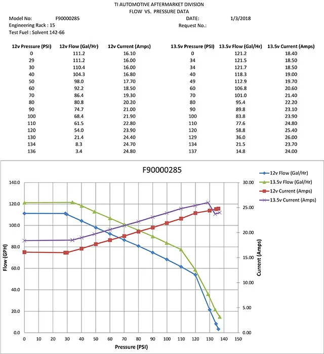Fuel Pump - Walbro 525, E85 Turbine HP 