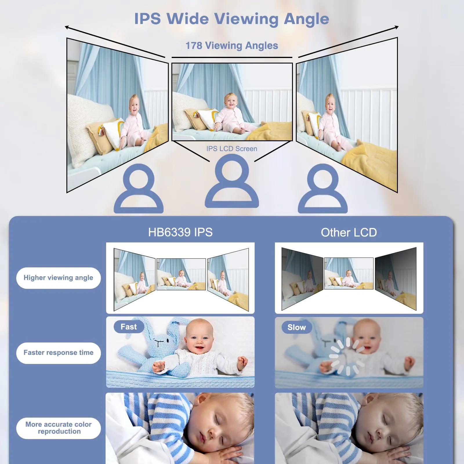 HelloBaby Baby Monitor with 1 Camera,3.2 Inch IPS Screen Video.