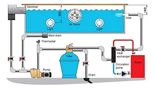 Swimming Pool Heat Exchanger - 210K SS316L Opposite Side 1 1/2" & 1 1/2" FPT