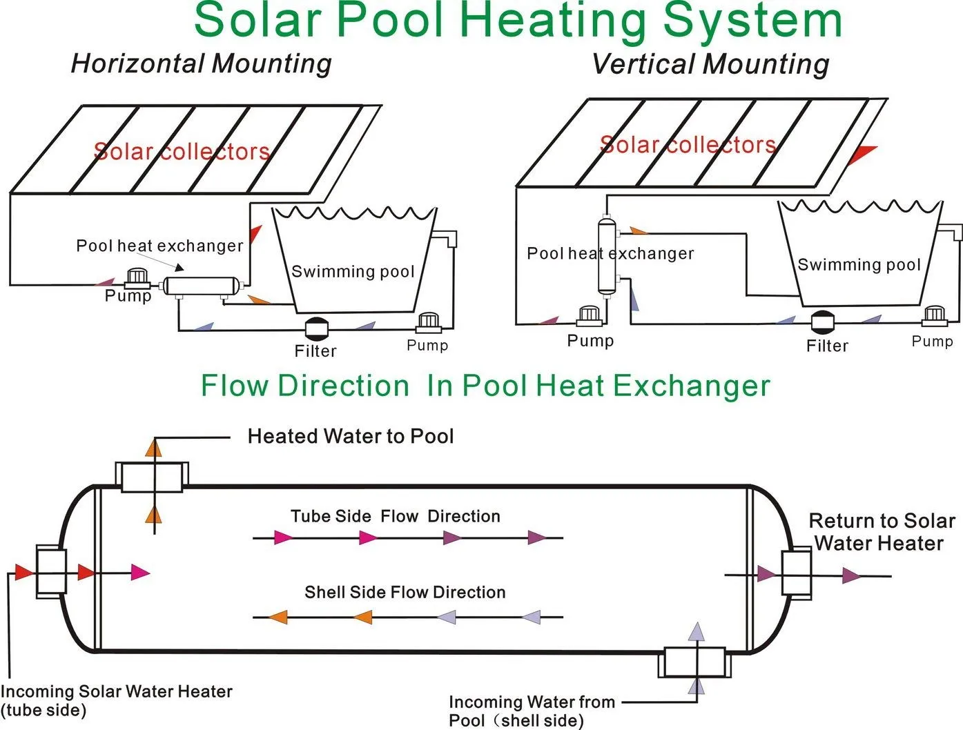 Swimming Pool Heat Exchanger - 210K SS316L Opposite Side 1 1/2" & 1 1/2" FPT