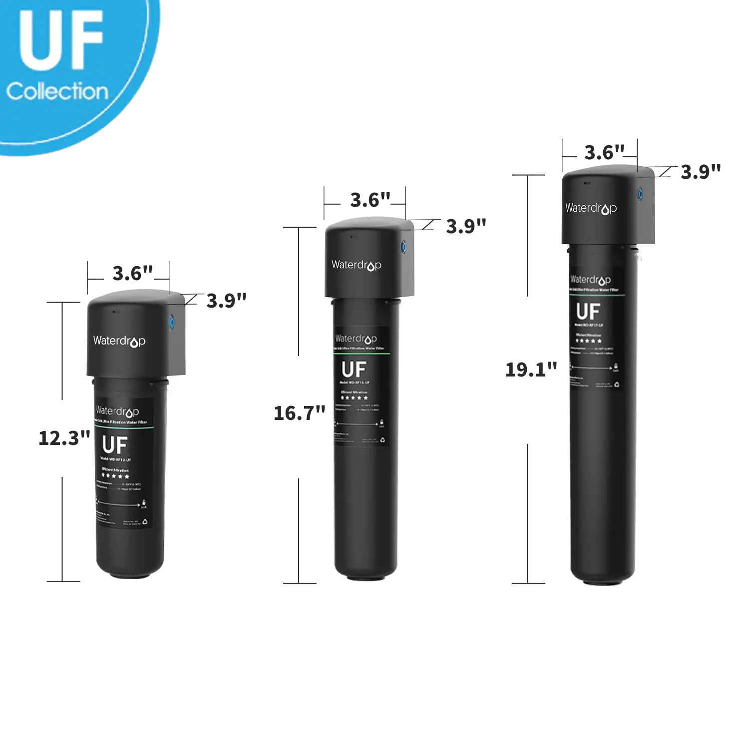 Under Sink Ultrafiltration Water Filter | Direct Connect Filtration System