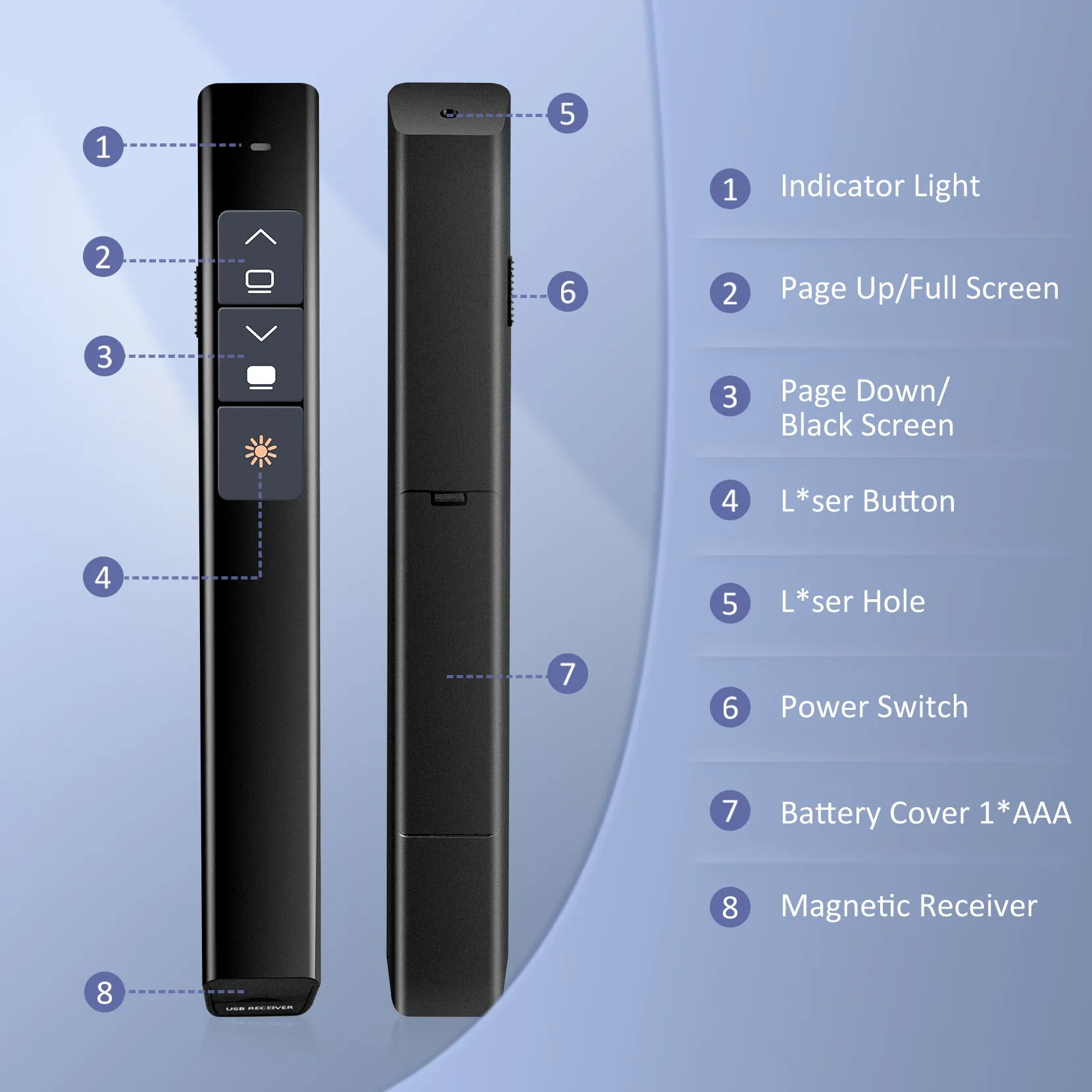 US ONLY |  PC189 Presentation Clicker