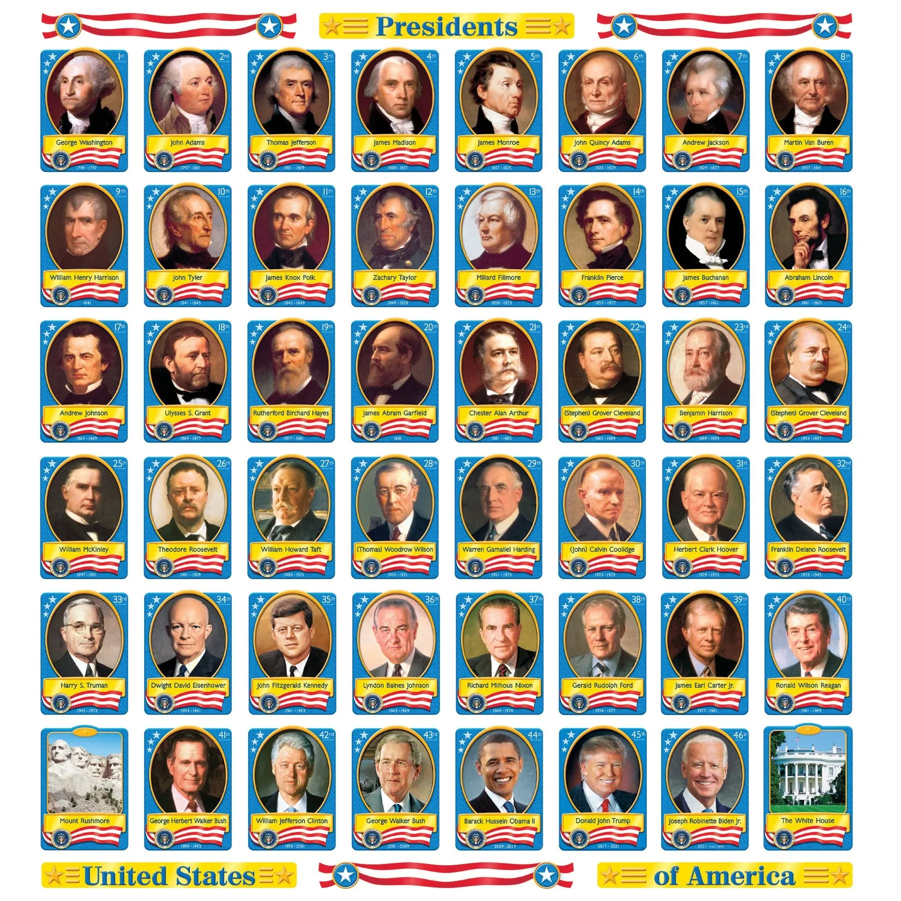 U.S. Presidents Bulletin Board Set